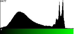 Green Histogram