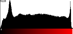 Red Histogram