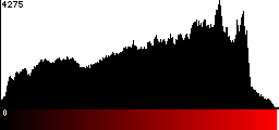Red Histogram