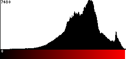 Red Histogram