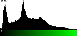 Green Histogram