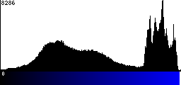 Blue Histogram