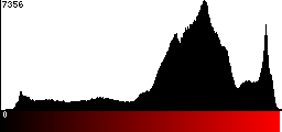 Red Histogram