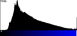 Blue Histogram