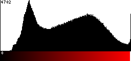 Red Histogram