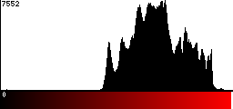 Red Histogram