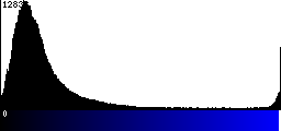 Blue Histogram