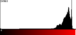Red Histogram