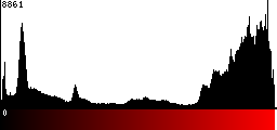 Red Histogram