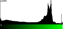Green Histogram
