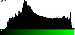 Green Histogram