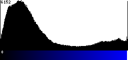 Blue Histogram