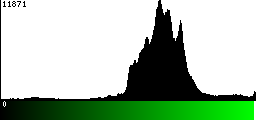 Green Histogram