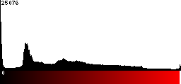 Red Histogram