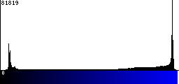 Blue Histogram