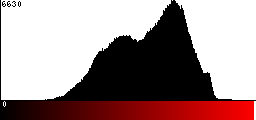 Red Histogram