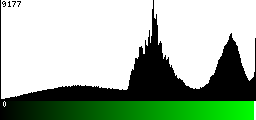 Green Histogram