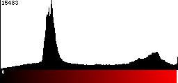 Red Histogram