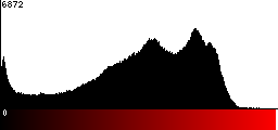 Red Histogram