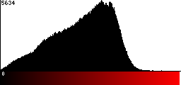 Red Histogram