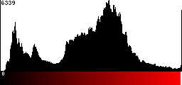 Red Histogram