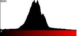Red Histogram