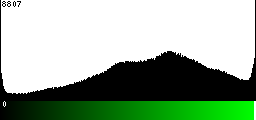 Green Histogram