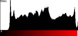 Red Histogram