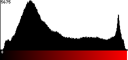 Red Histogram