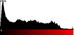 Red Histogram