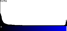 Blue Histogram