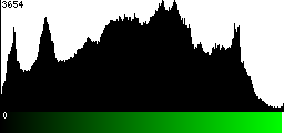 Green Histogram