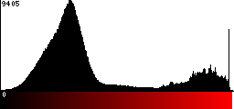 Red Histogram