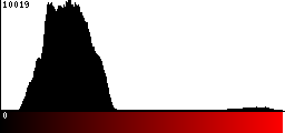 Red Histogram