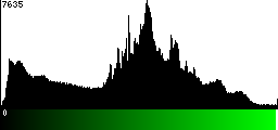 Green Histogram