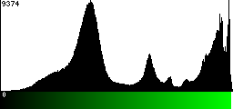 Green Histogram