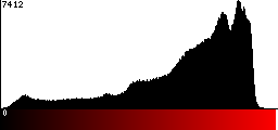 Red Histogram