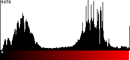 Red Histogram