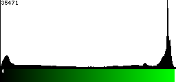 Green Histogram