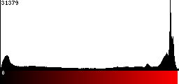 Red Histogram