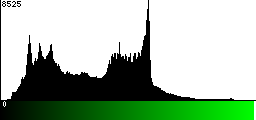 Green Histogram
