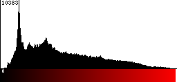 Red Histogram