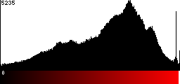Red Histogram