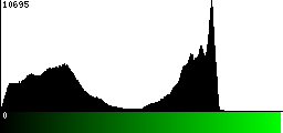 Green Histogram
