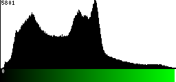 Green Histogram