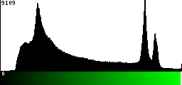 Green Histogram