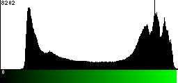 Green Histogram