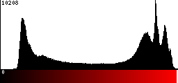 Red Histogram
