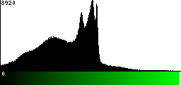 Green Histogram