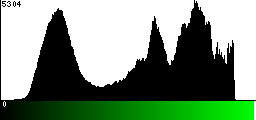 Green Histogram